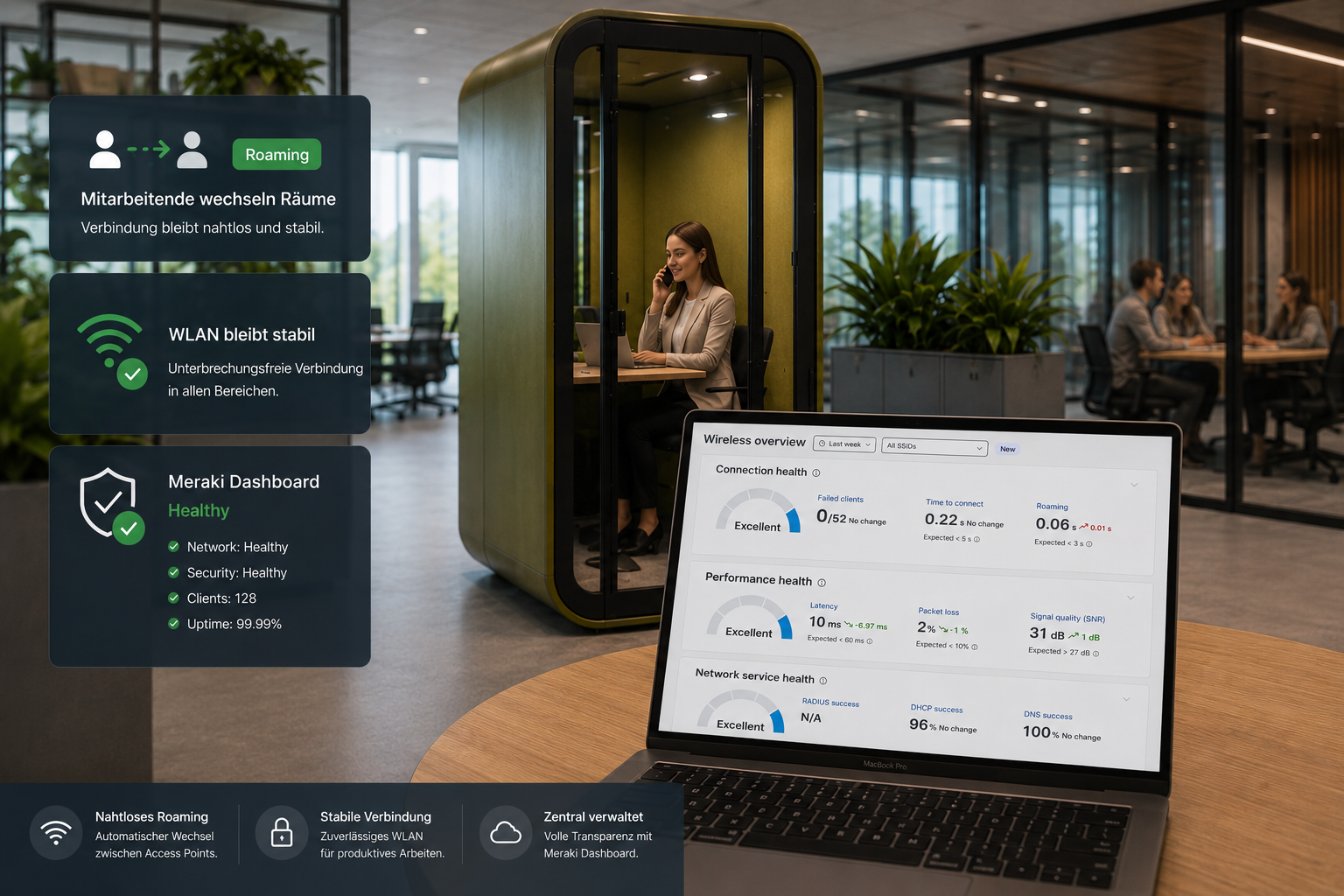 Cisco Meraki Cloud-managed Netzwerk im modernen Büro